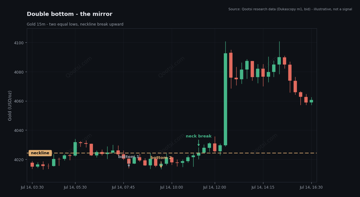 دابلباتمِ موفق — اینها واقعیاند؛ فقط نصفِ آلبوماند.